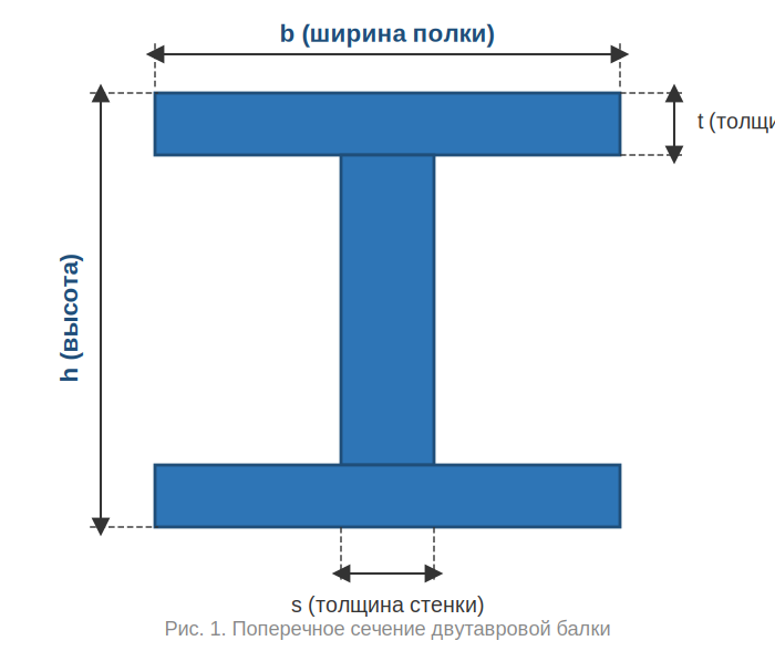 балка двутавровая